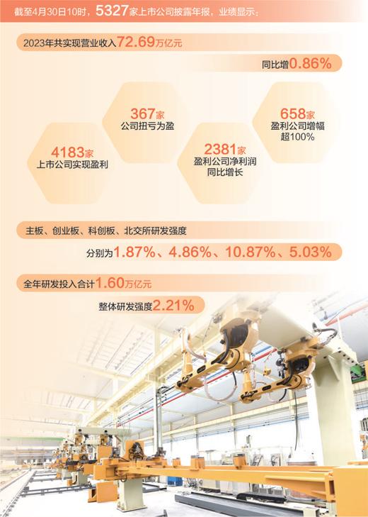 向新而行提质效 中卓科技年报解码——从5000家上市公司年报看变革之举